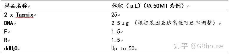 PCR跑不出来大概率是因为…… - 知乎