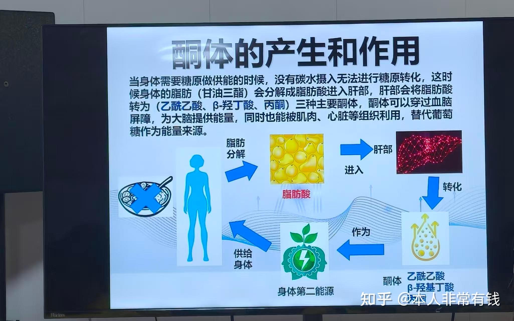 生酮减重这么好用?为什么却无人知道? - 知乎