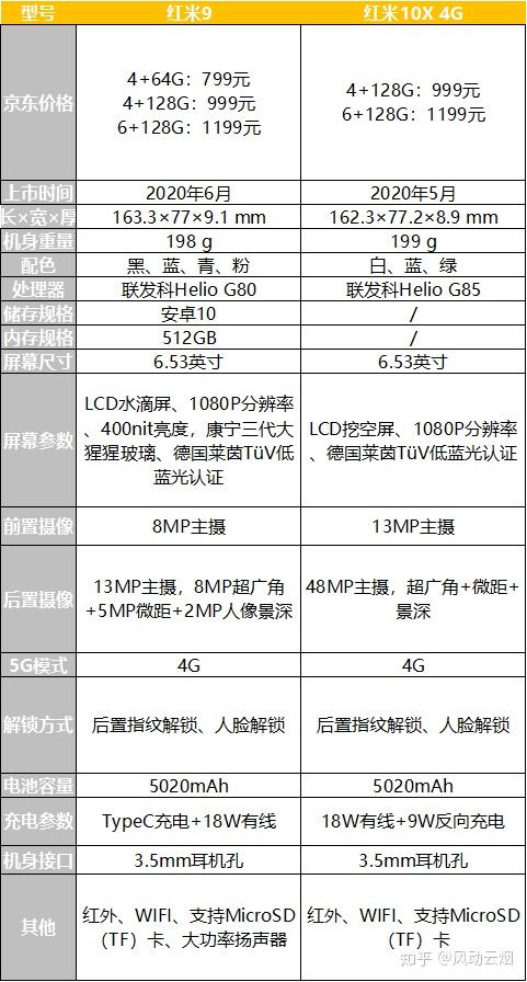 红米10x4g版参数配置图片