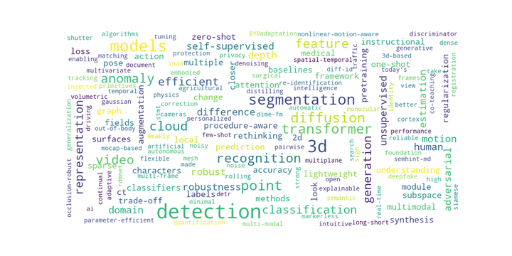 ArXiv每日更新-20230403（今日关键词：detection, 3d, Models) - 知乎