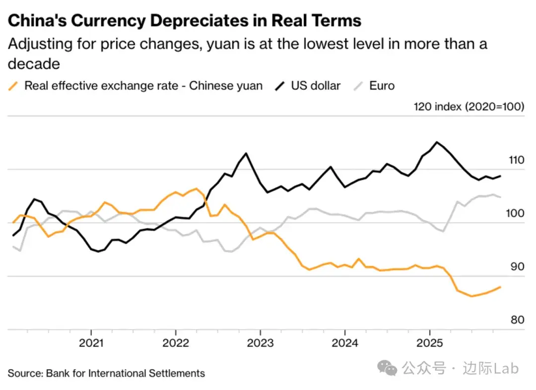 高盛：人民币被严重低估，真实价值为5.0 - 知乎
