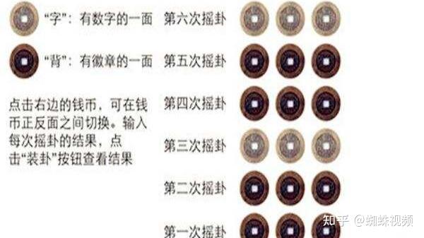 六爻装卦步骤详解 - 知乎