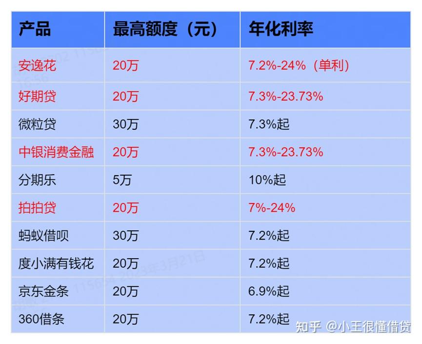 p2p平台的借款利率是多少(p2p贷款利率国家规定2020)