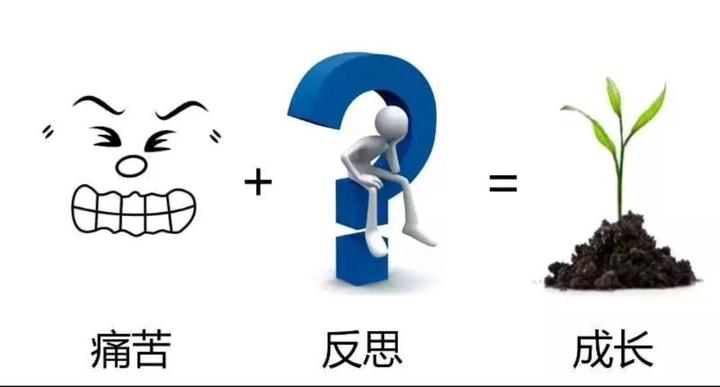反思的深度,决定了你的认知高度 - 知乎
