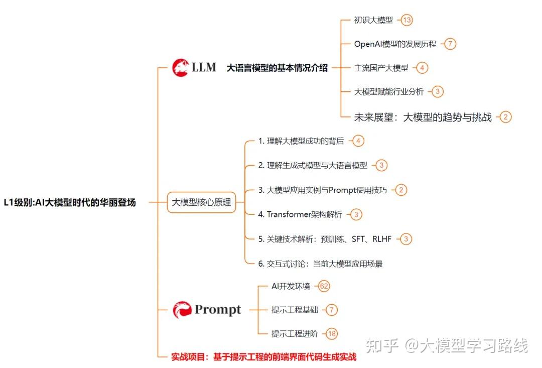 一文详解!四种主流LLM微调方法:Full-tuning、Freeze-tuning、LoRA和QLoRA - 知乎