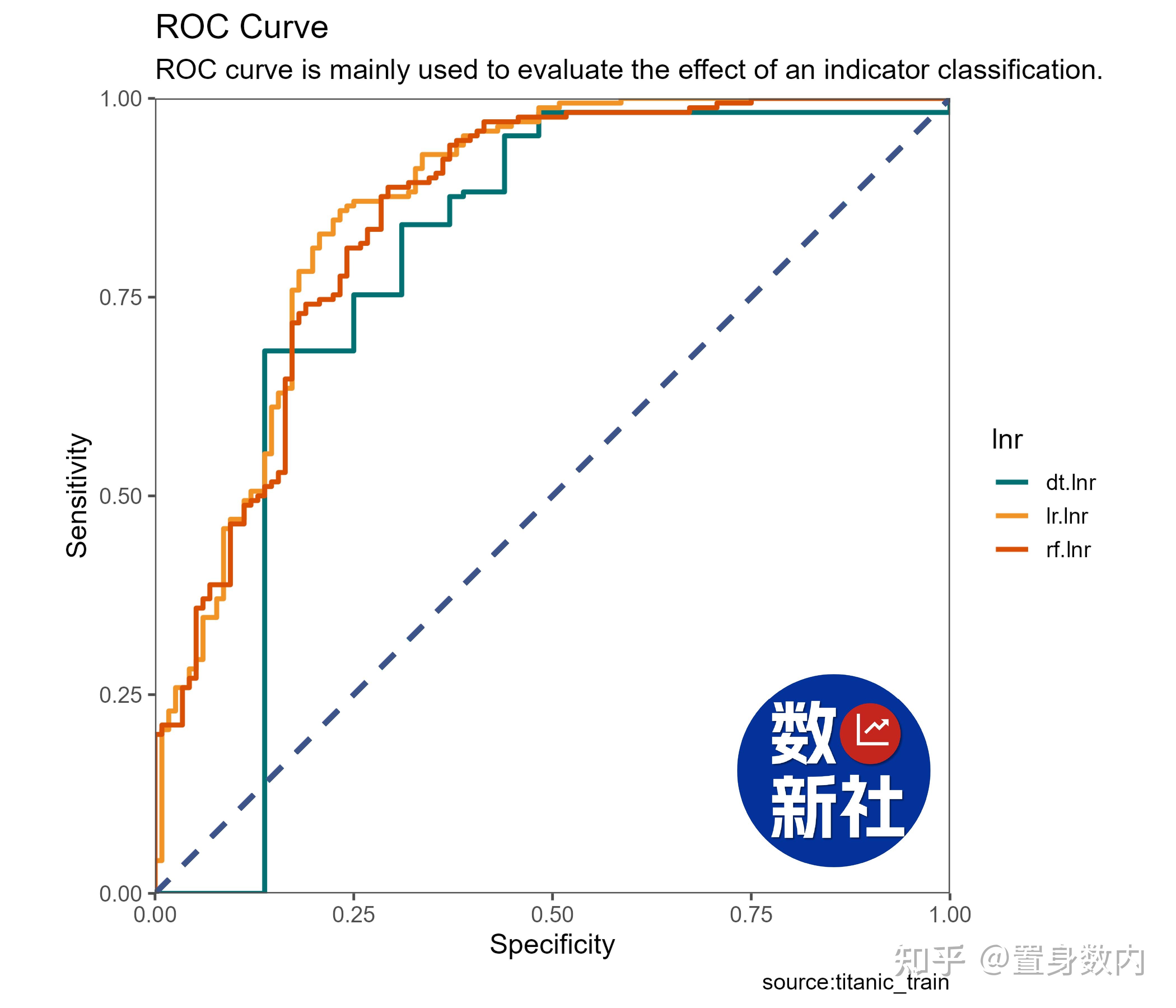 R语言高级可视化100图——基于ggplot2（正在持续更新中......） - 知乎