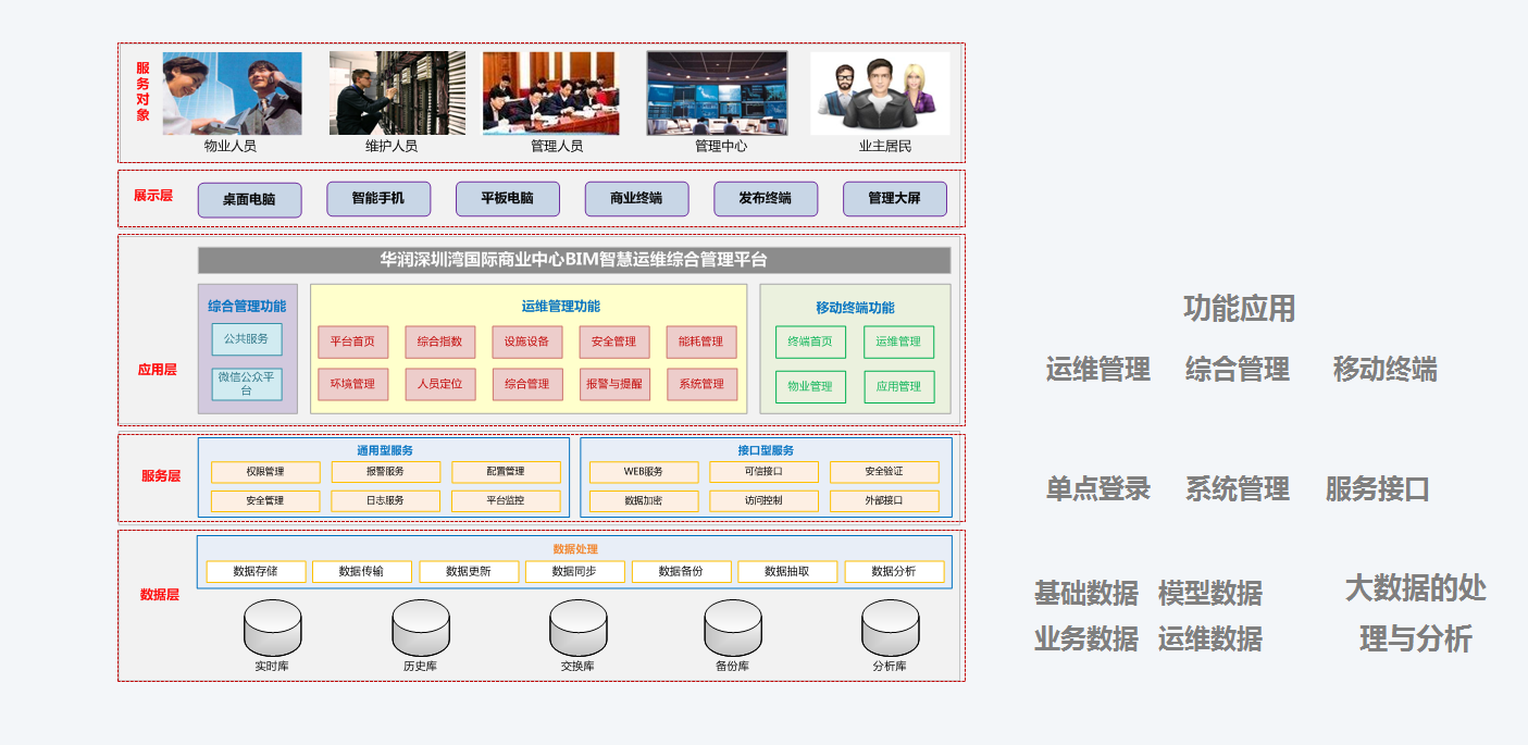 南京戎光bim运维颠覆传统工程建筑领域 - 知乎