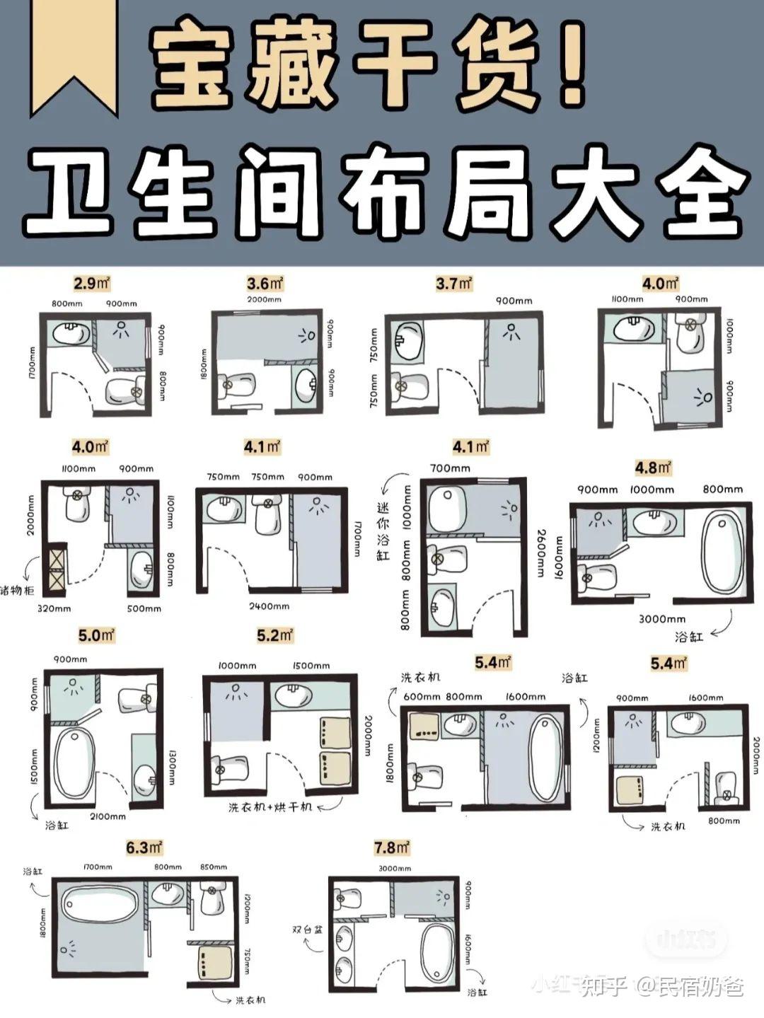 民宿创业:卫生间常用布局形态和尺度,都在这里! - 知乎
