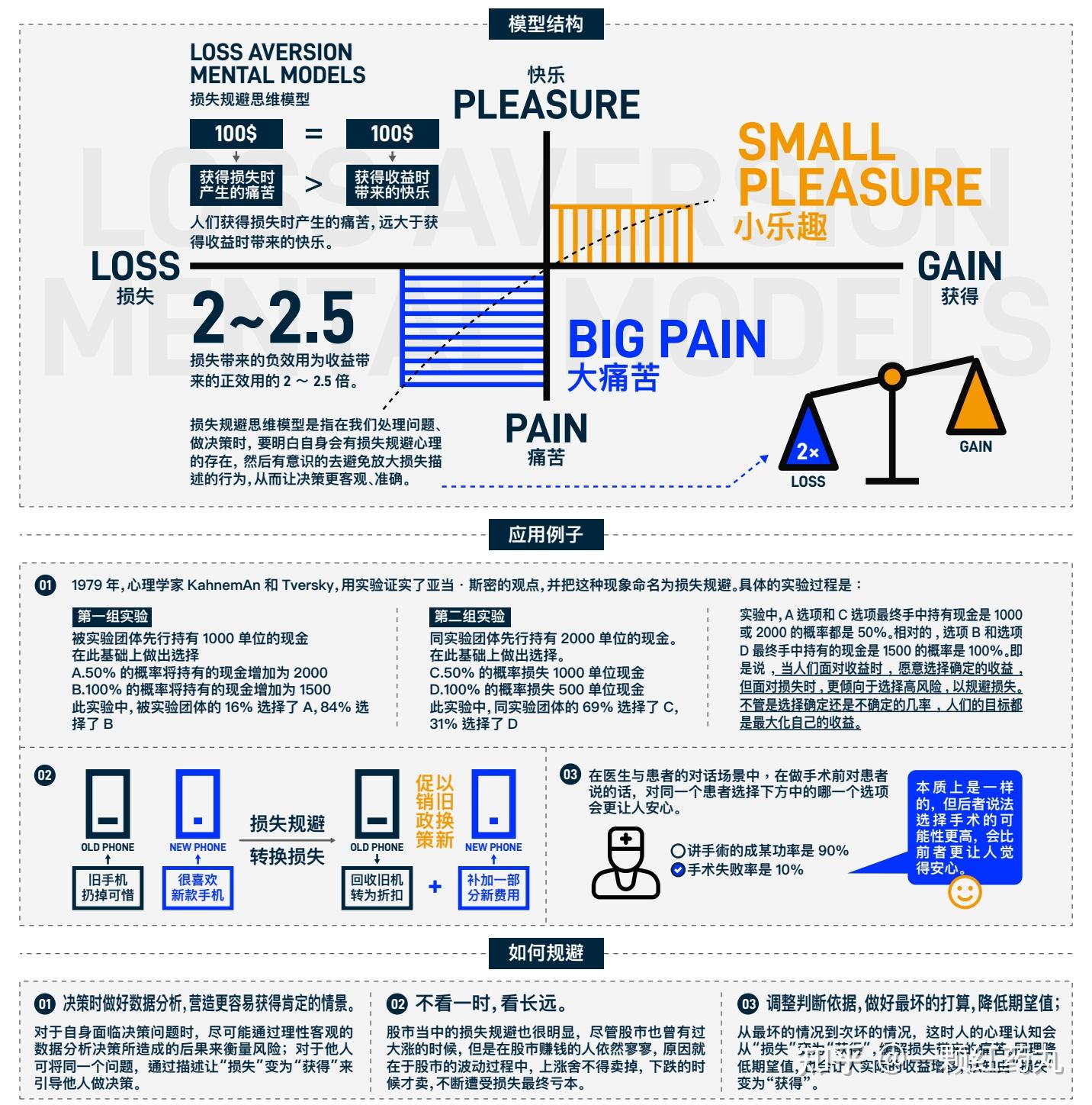 万物皆模型——100个思维模型【持续至No28】 - 知乎