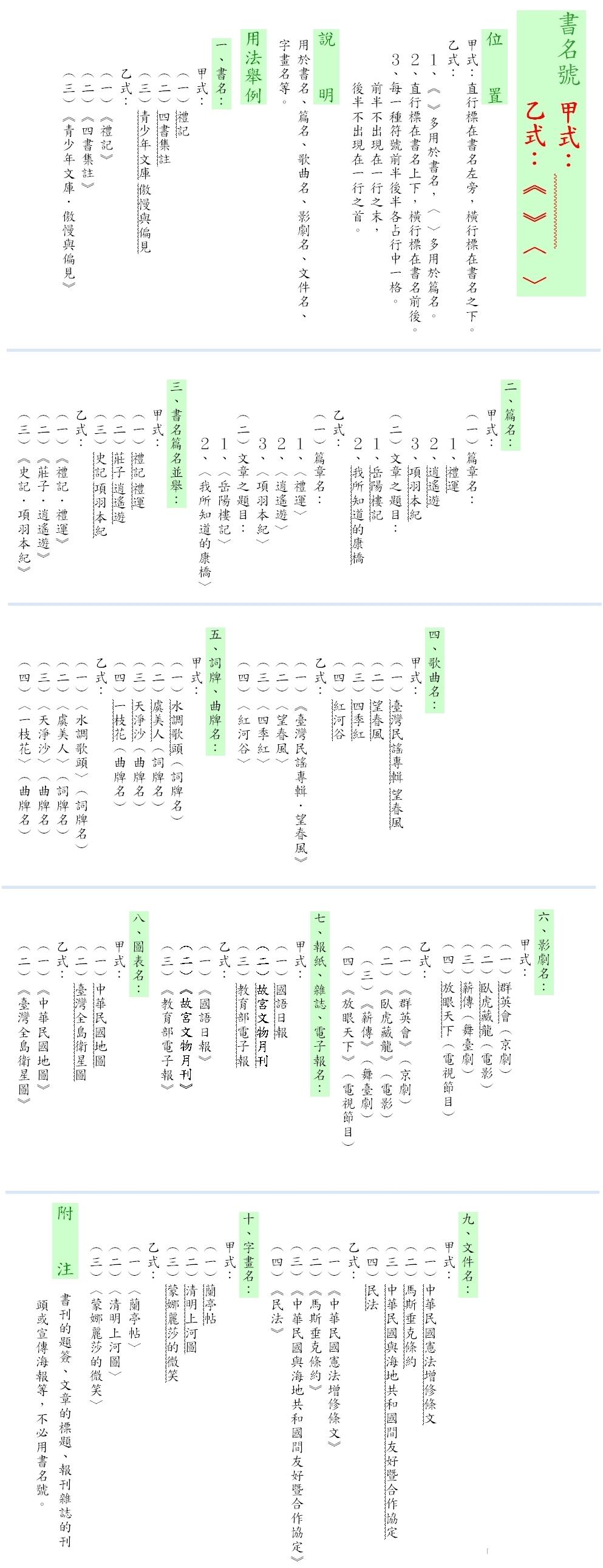 竖排直排的书名号应该是什么样子的