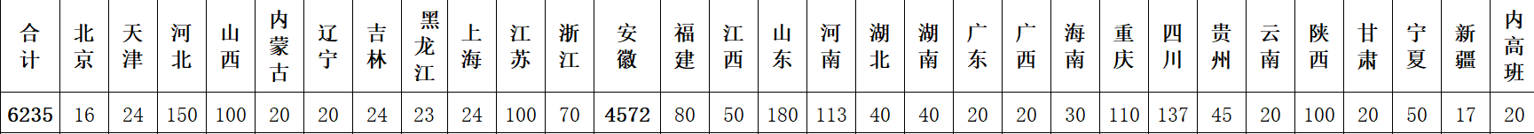 北京煤炭工业学院毕业证图片高清（理工大学玩耍的少年,不知道在学校体育场挥洒了多少汗水就像楼上）