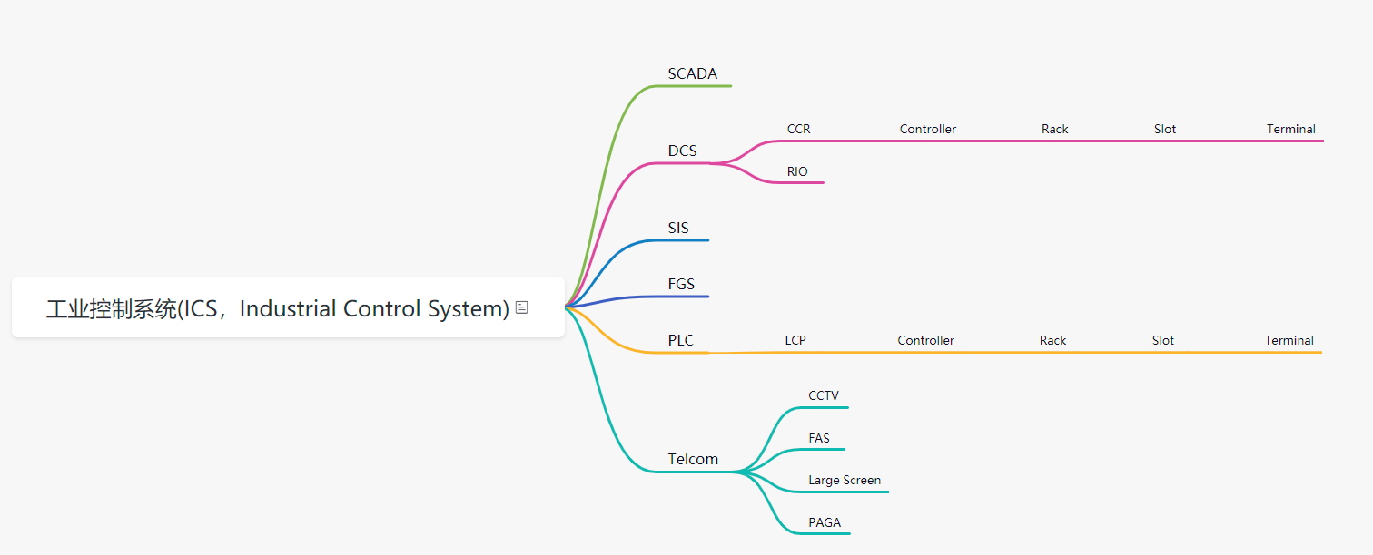 自动化专业应该熟练使用哪些软件？ - 知乎