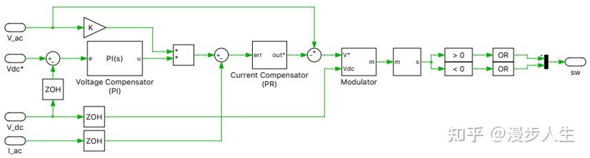 PLECS 应用示例（80)：图腾极无桥升压PFC转换器（Totem-Pole Bridgeless Boost PFC Converter ...