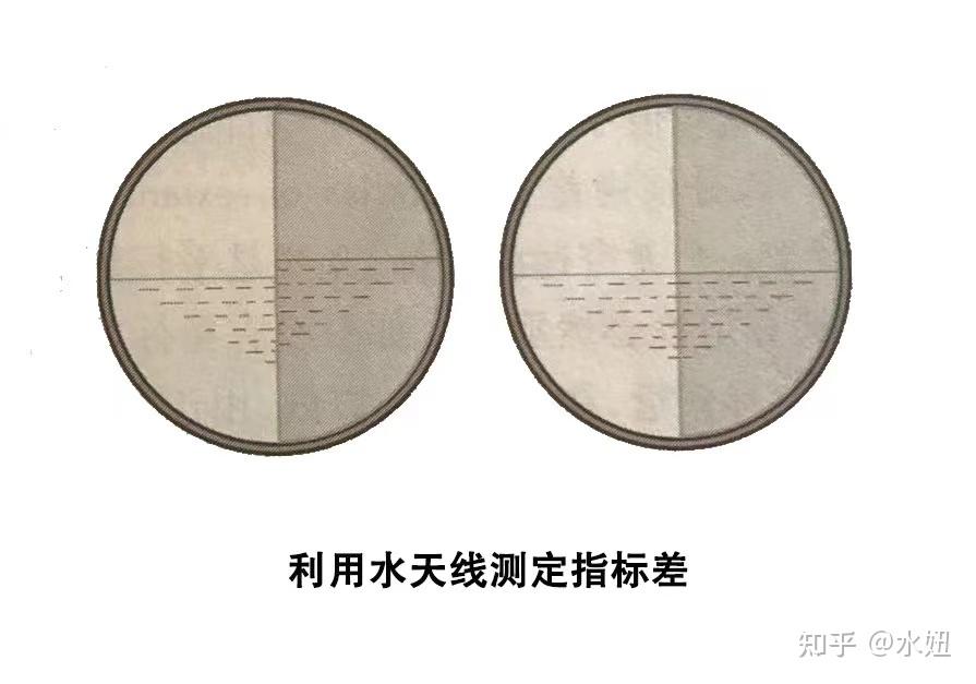 航海必备神器——六分仪 - 知乎