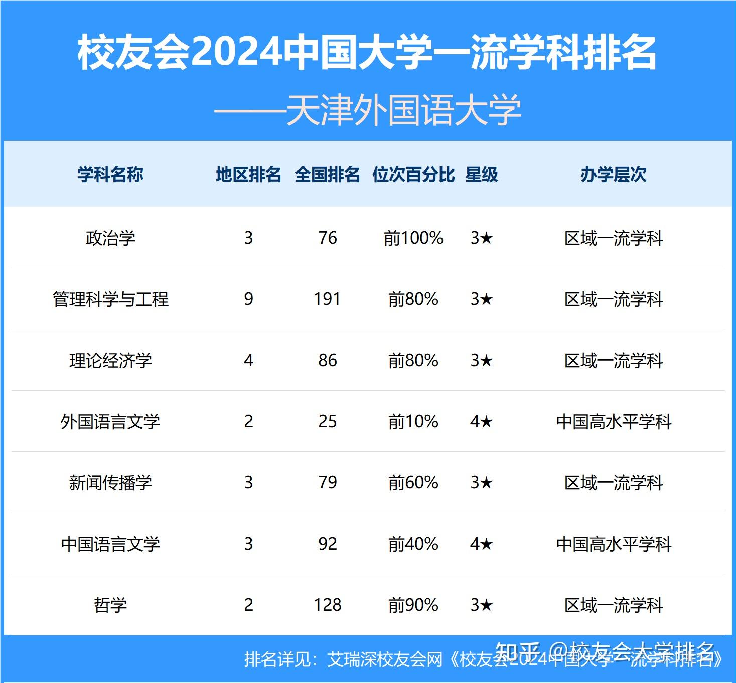 天津外国语大学是几本图片