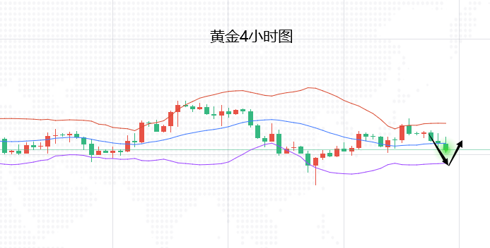 明日黄金走势分析(明日黄金最新走势预测)