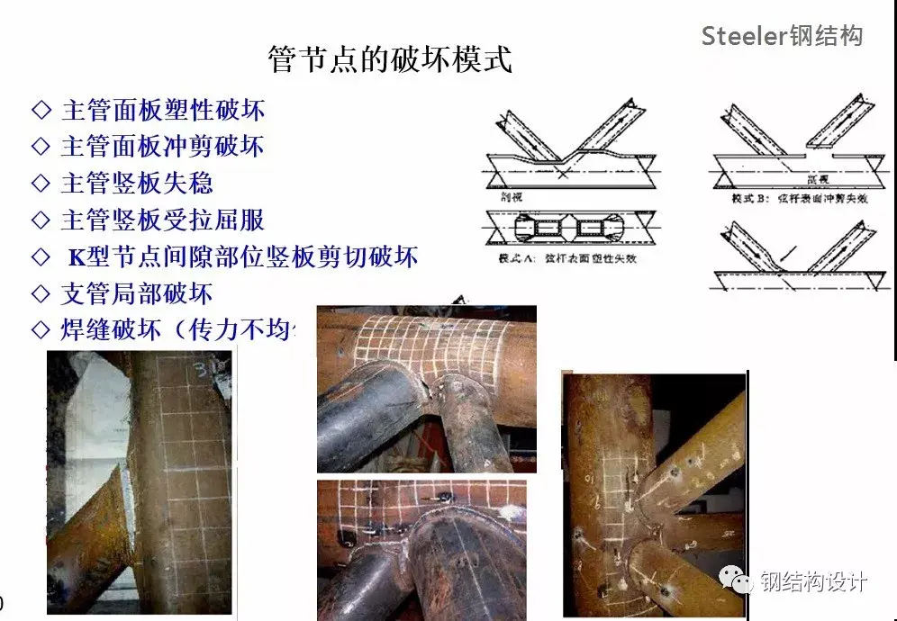 钢结构的节点形式(多图,建议收藏) - 知乎