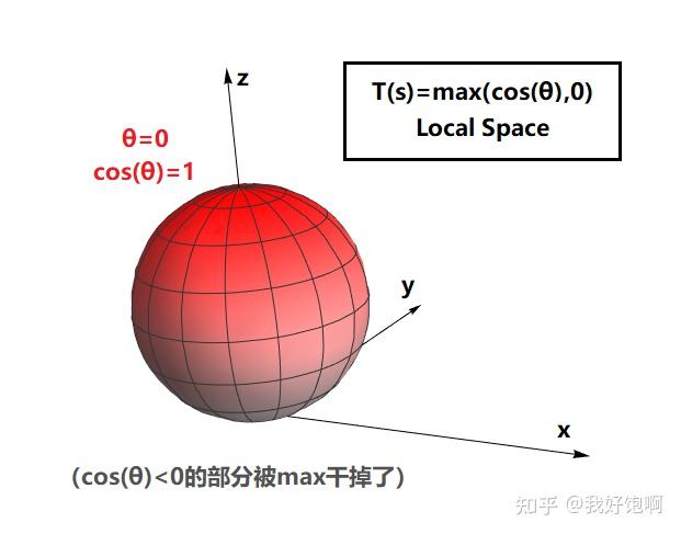 Diffuse Ibl 球谐函数入门实战测试——使用三阶SH模拟Diffuse IBL(Irradiance Map) - 知乎