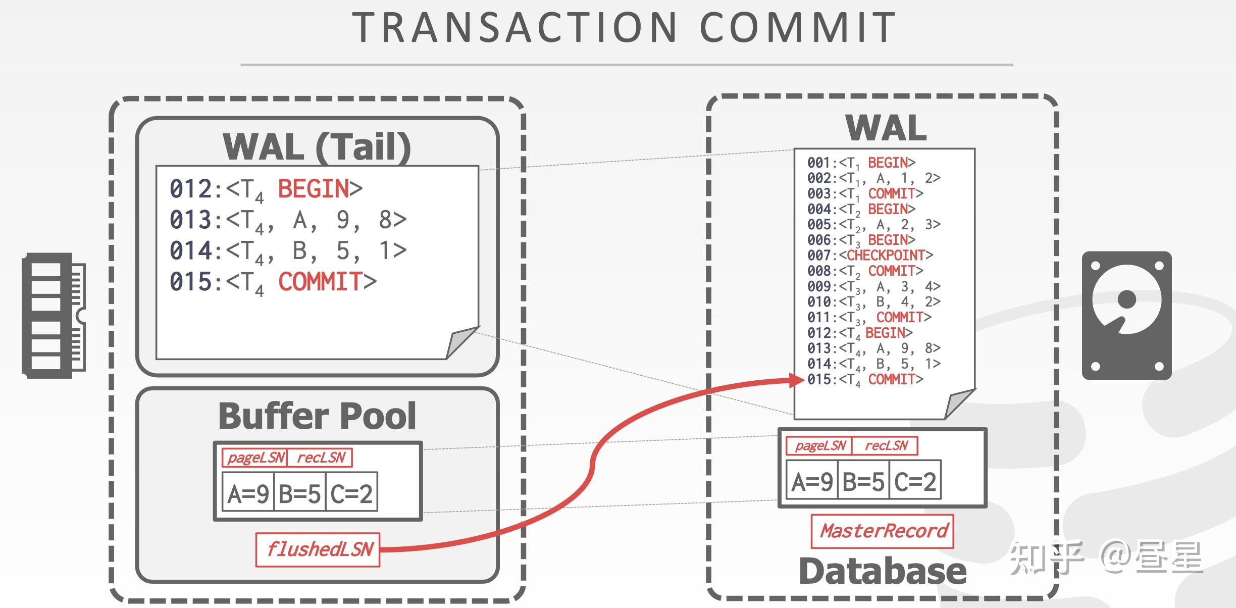 重新认识SQL: 一种历史视角 - 知乎