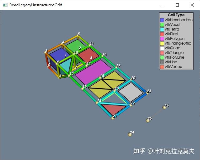 VTK官方示例Python版57 - ReadLegacyUnstructuredGrid.py - 知乎
