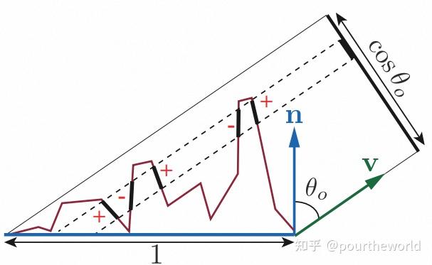 Microfacet Microfacet Theory - Physically Based Rendering - 知乎