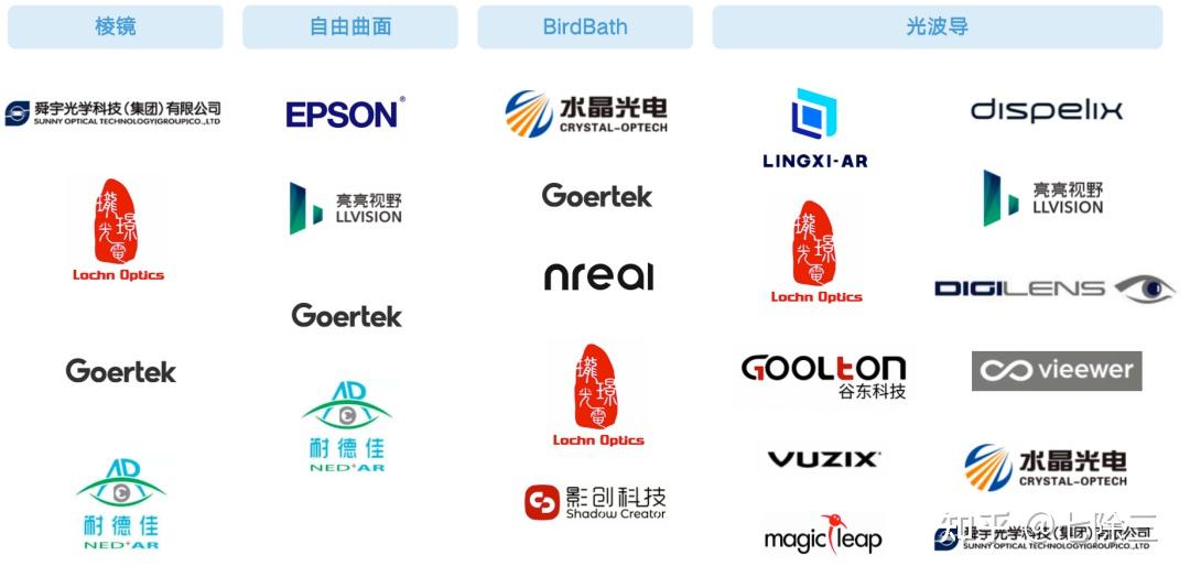一文读懂|AR显示技术 - 知乎