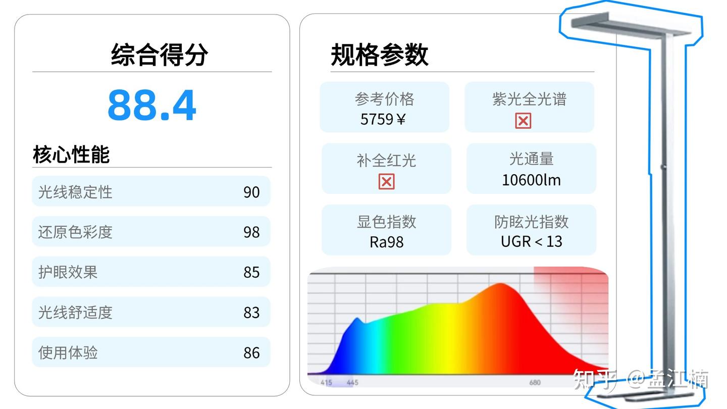 护眼大路灯推荐2025年618选哪个牌子好?硬核护眼灯推荐2025!避开消费陷阱,618护眼大路灯推荐榜单测评来了,真实护眼大路灯测评分析:书 ...