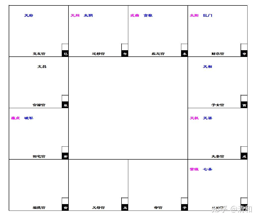 紫微斗数之“数” - 知乎