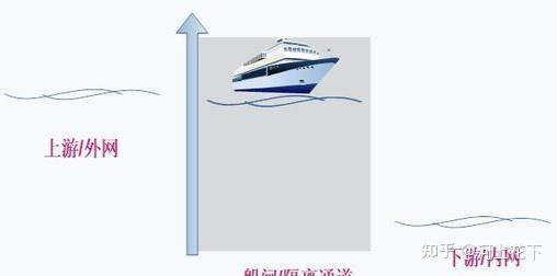 网闸、防火墙与堡垒机 - 知乎