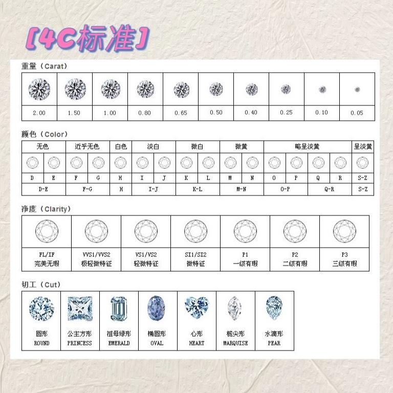 伟德bv1946官网钻石也有“身份证”？戴比尔斯用区块链溯源