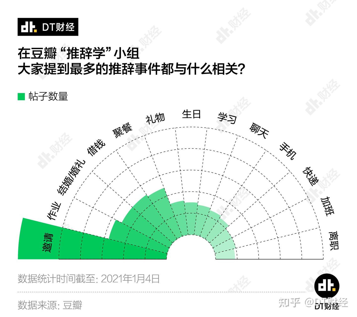 怎样才能优雅的拒绝别人？我们整理出了13万人的推辞技巧- 知乎