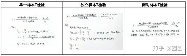 快速理解T检验 - 知乎