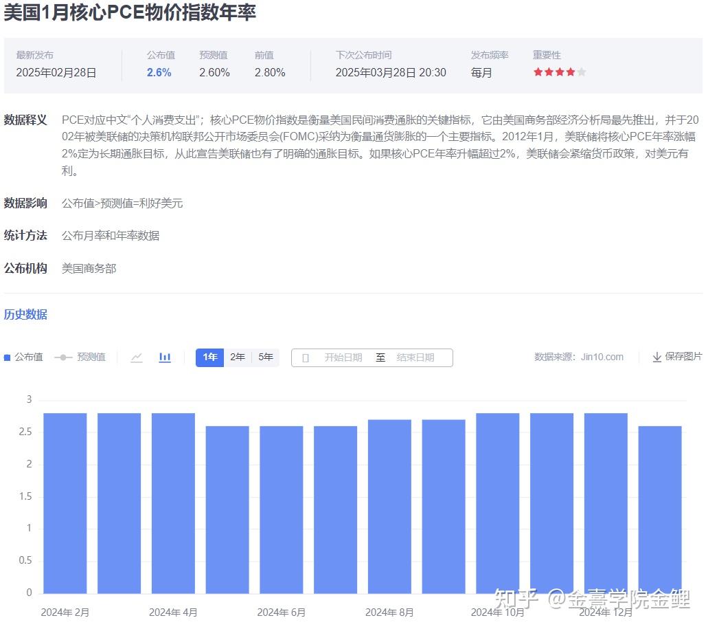 美国PCE 数据“引爆” 市场，黄金价格震荡- 知乎