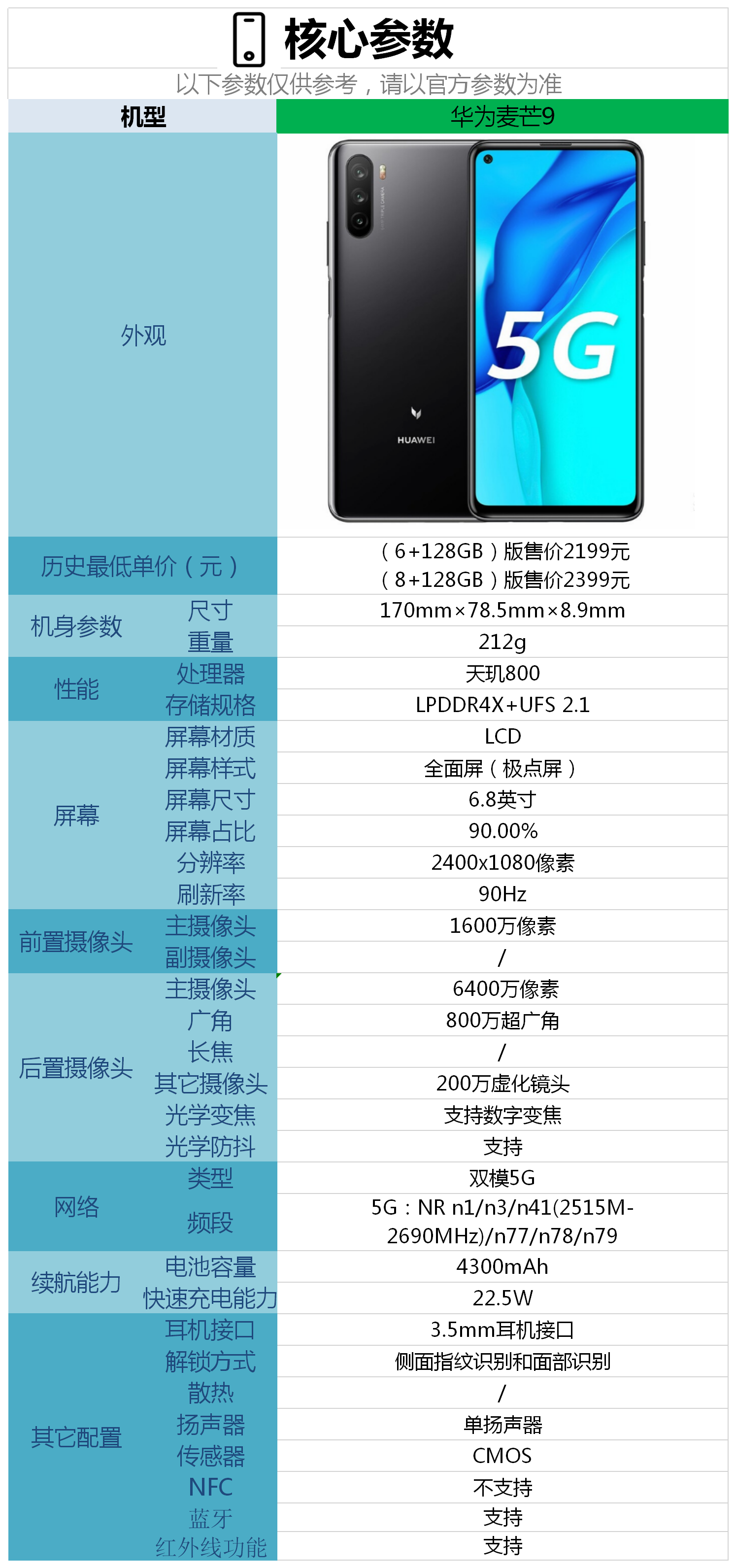 华为麦芒9参数配置图片