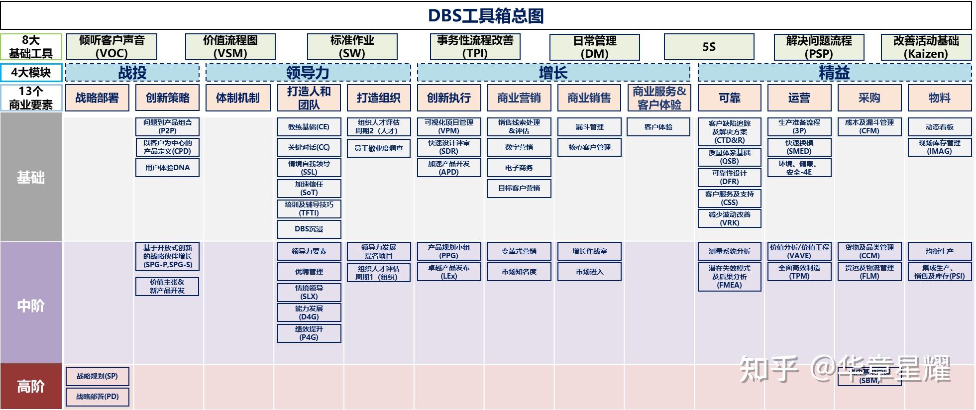 华为管理体系和丹纳赫DBS解读 - 知乎