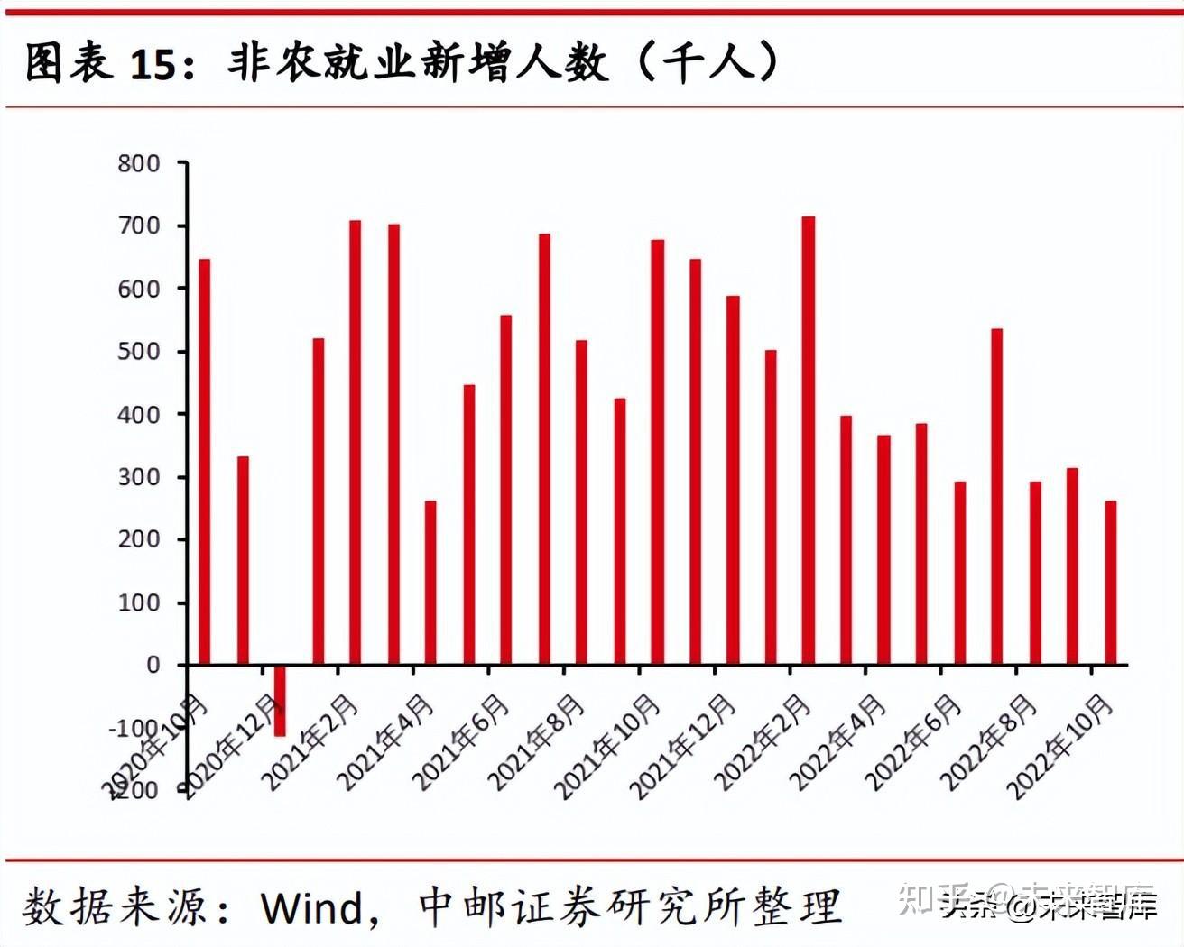 黄金行业分析：美联储加息放缓在即，黄金有望开启新一轮牛市- 知乎