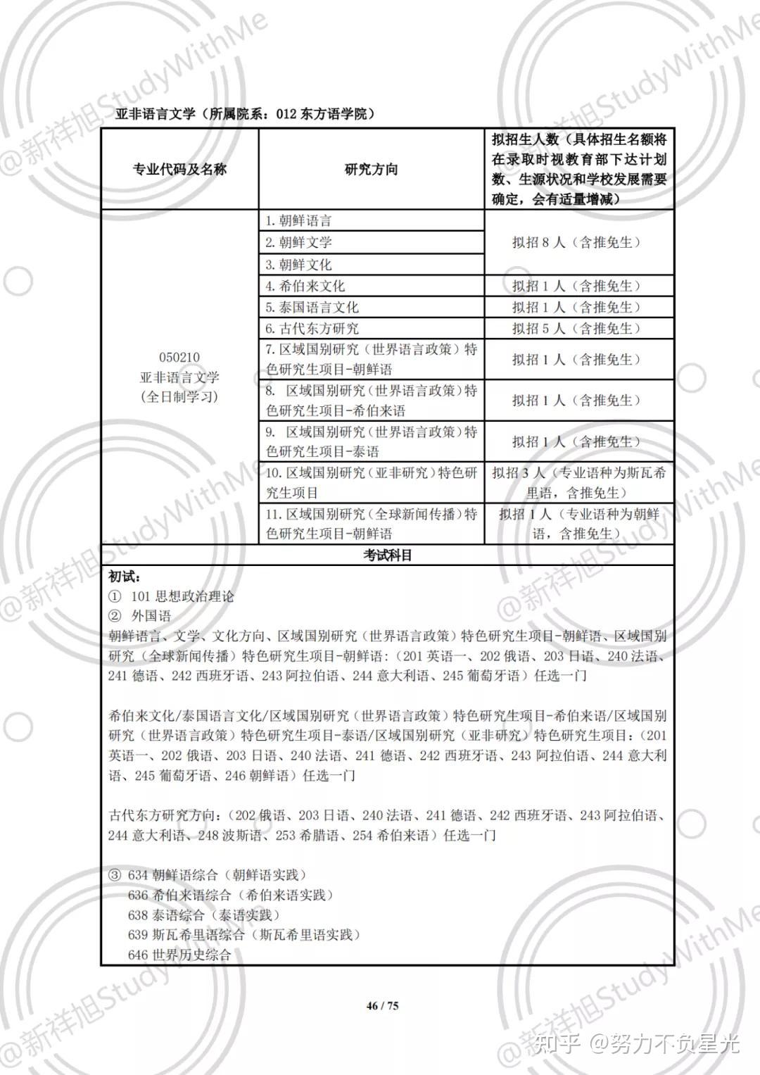 上海外国语大学22年考研招生专业目录,专业人数科目考试大纲参考书