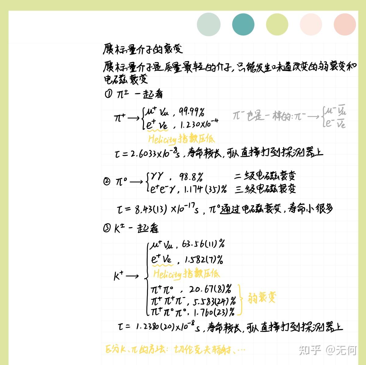 【粒子物理笔记】第三章 强子结构的夸克模型 - 知乎