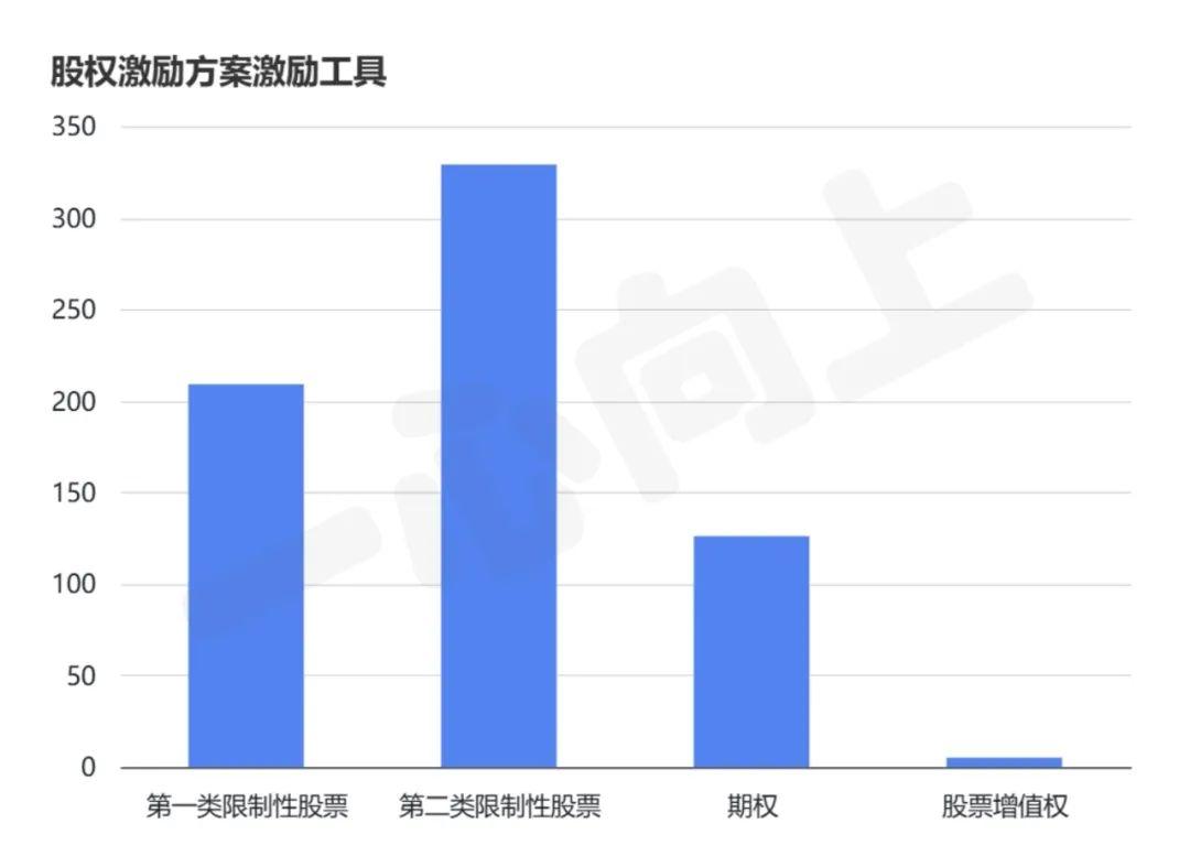 年度洞察之数据篇：2024年A股企业实施股权激励有哪些数据要点？ - 知乎