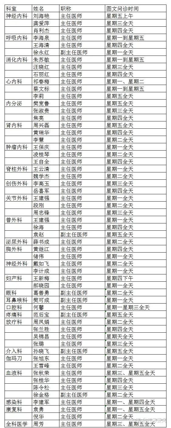 北京大学第三医院代挂专家号加代问诊初次就诊全程引导，告别就医迷茫的简单介绍