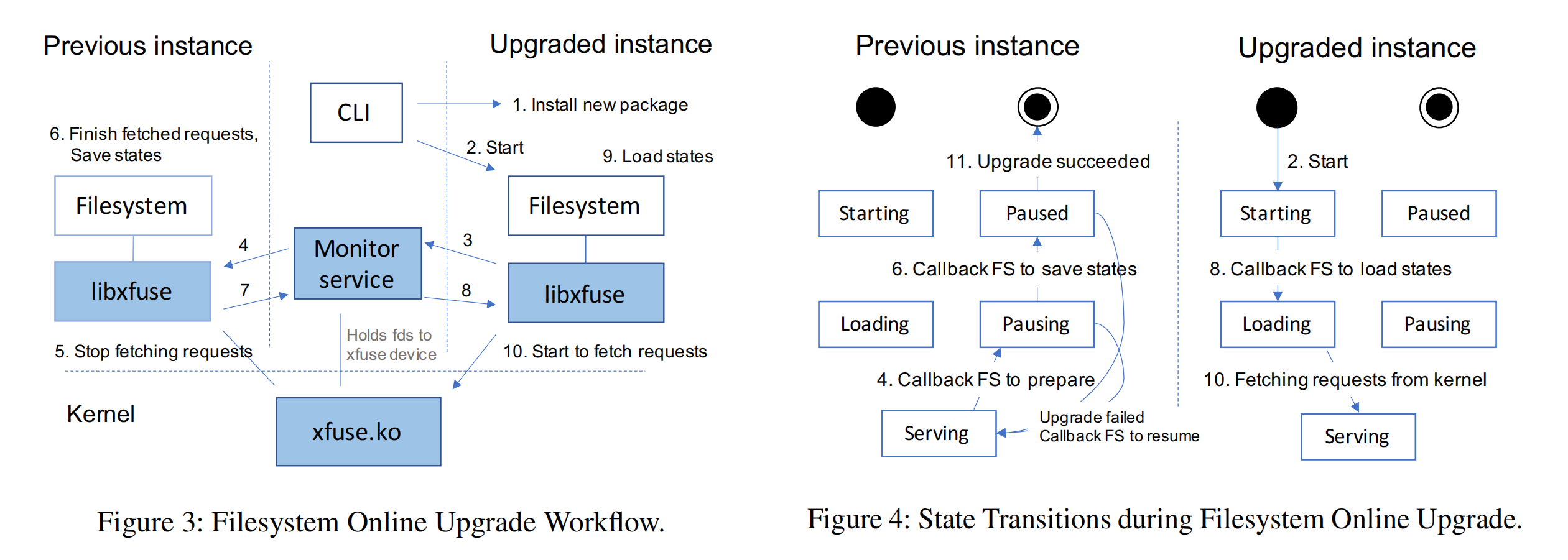 XFUSE: An Infrastructure for Running Filesystem Services in User Space - 知乎