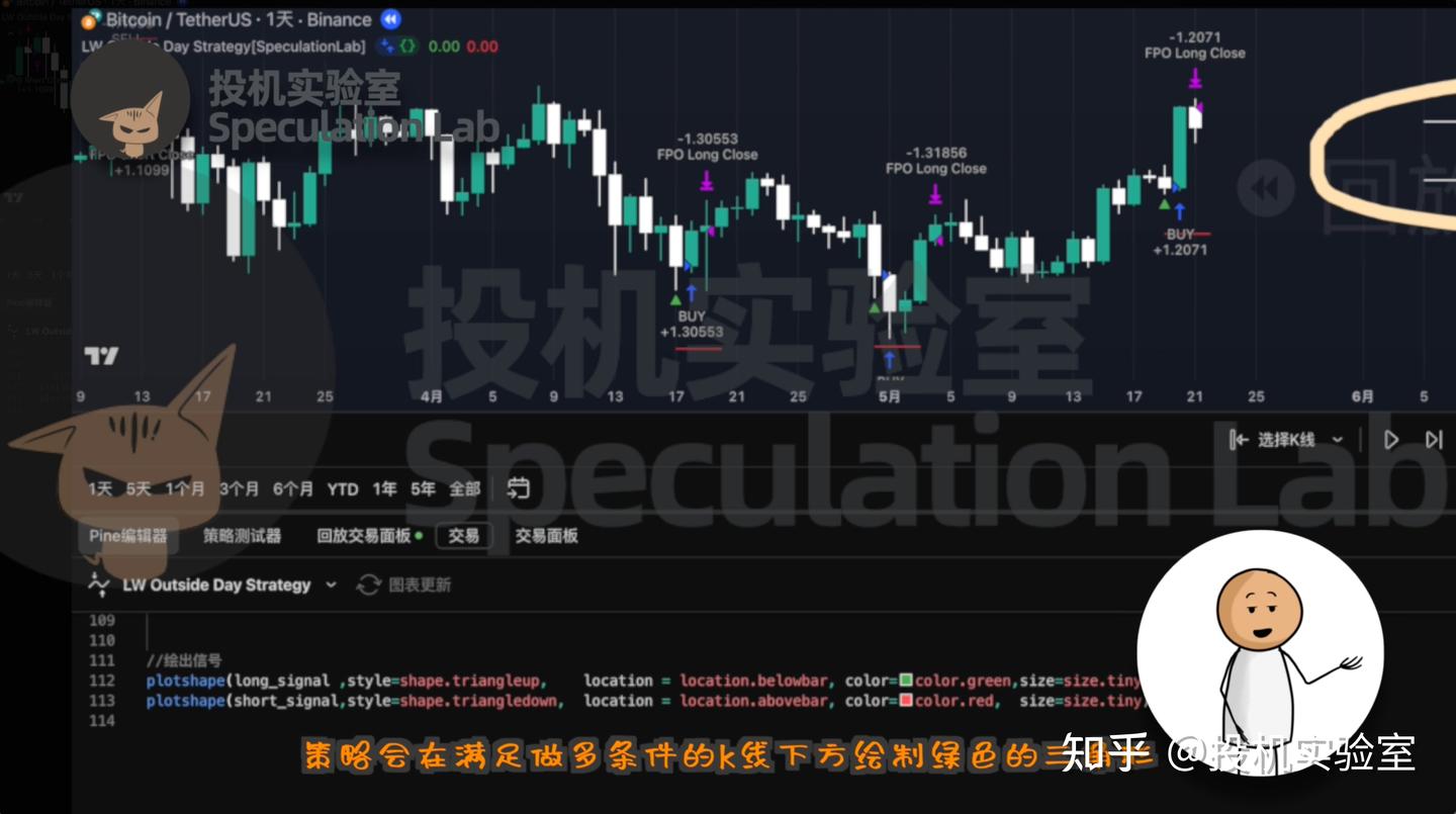 超级离谱的刺客打法！蓝星最强交易员Larry Williams！！ - 知乎