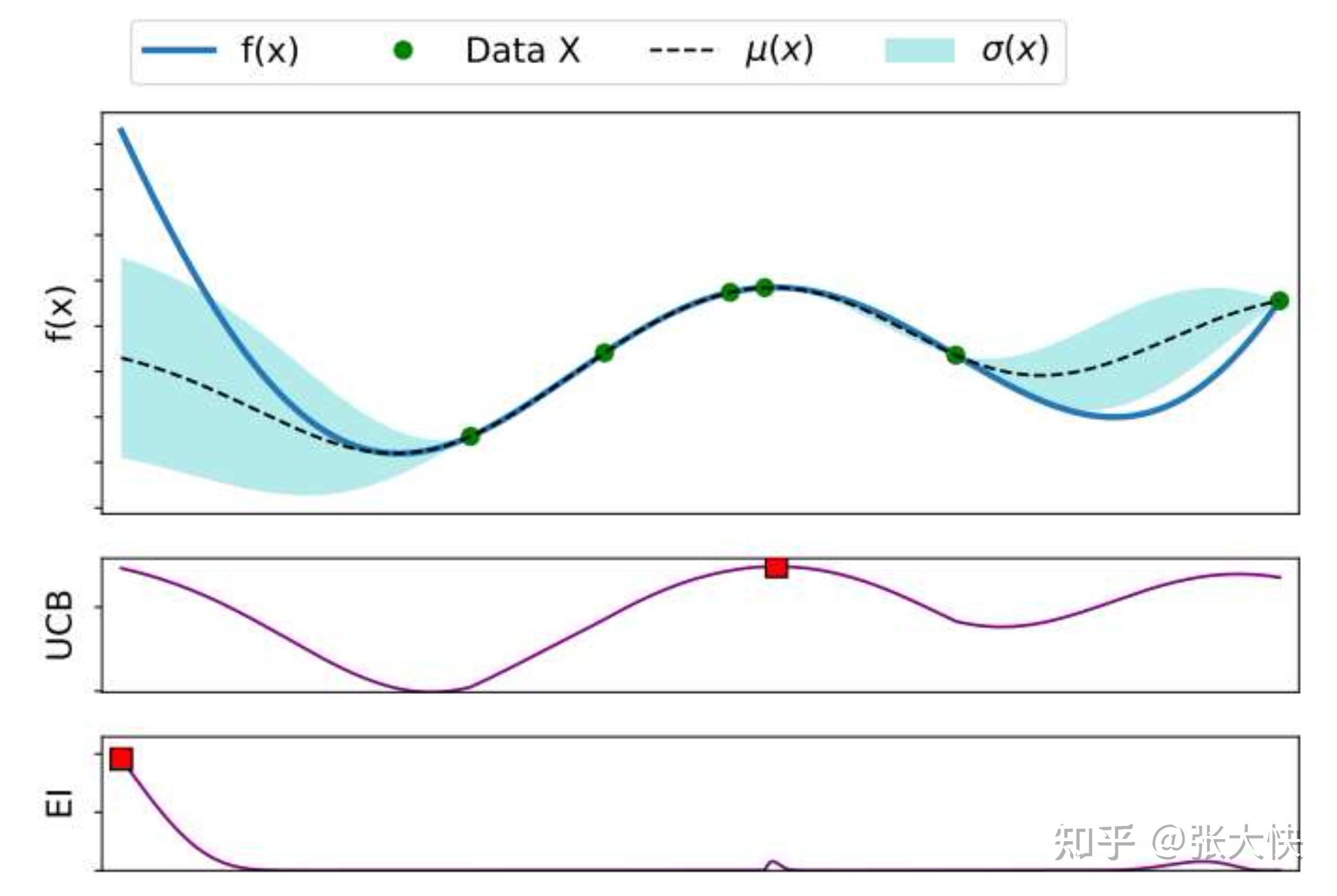 黑盒优化:超参数优化算法最新进展总结 - 知乎