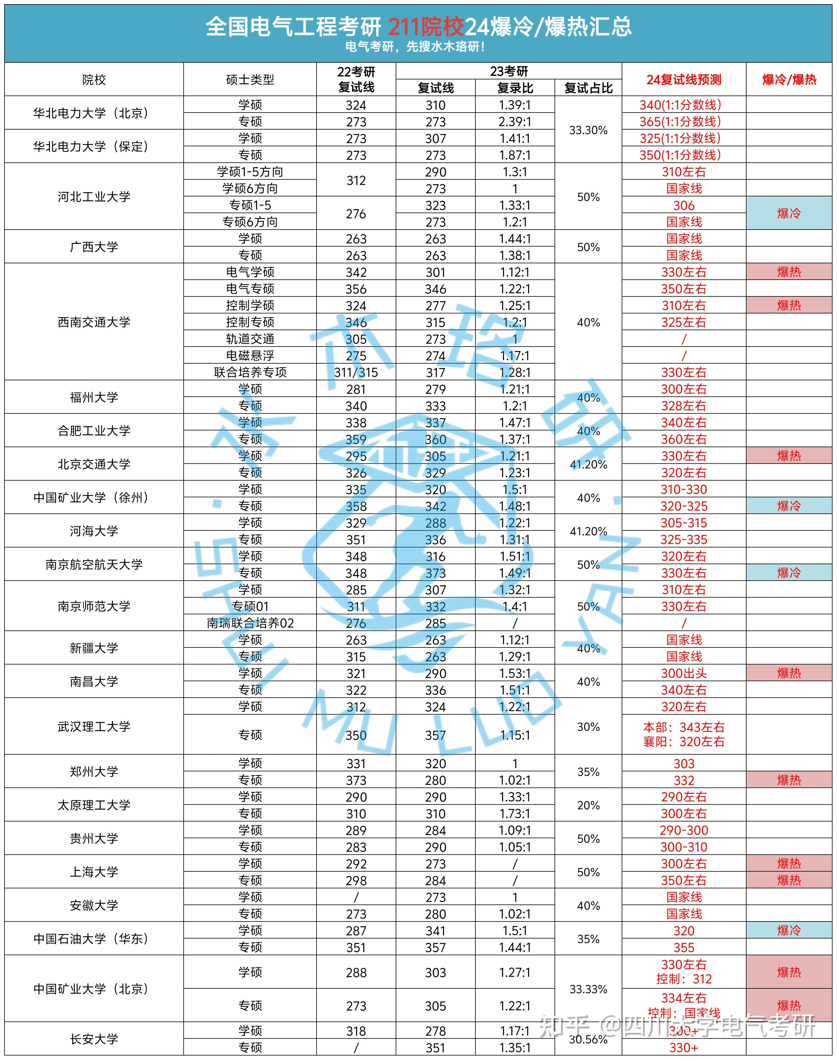 电力大学排名图片