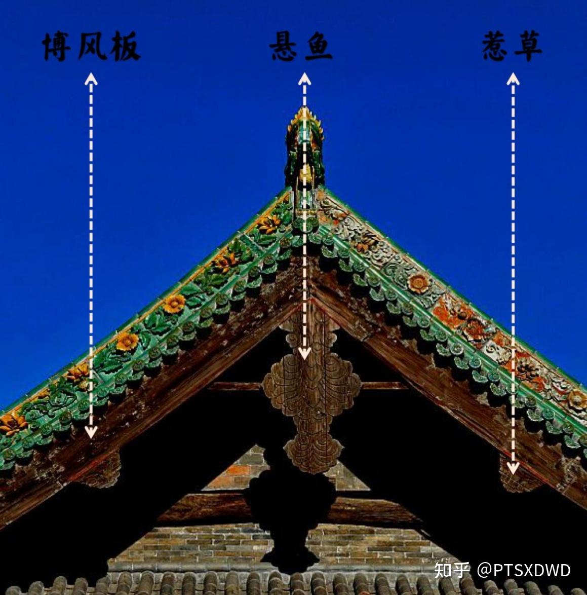 【场景设计/场景建模/地编】一文认识中国传统古建筑 - 知乎