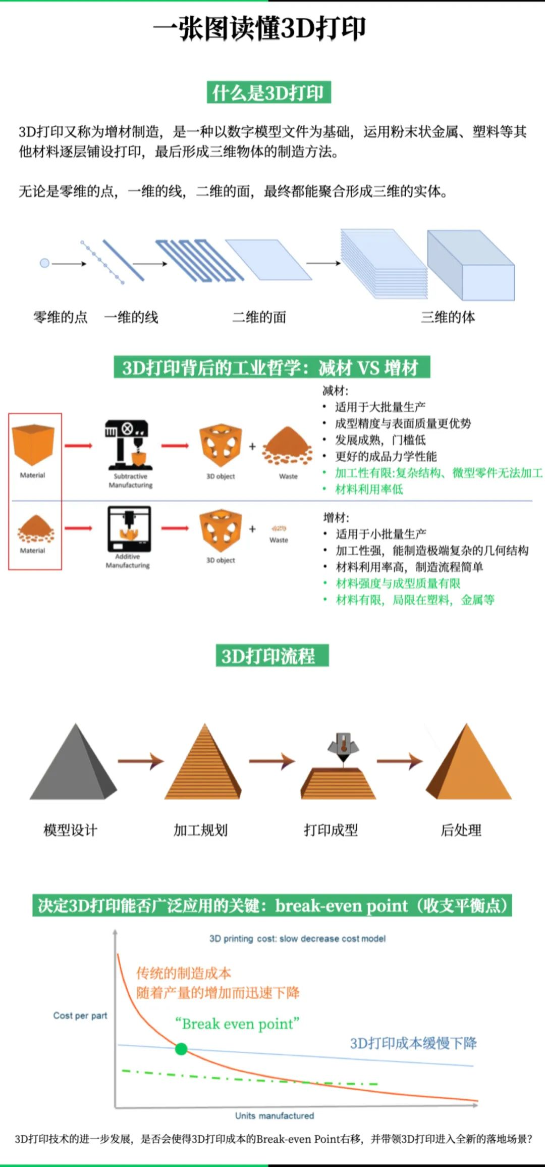 3D打印40年：从小众技术到大众应用还有多远？ | 峰瑞报告31 - 知乎