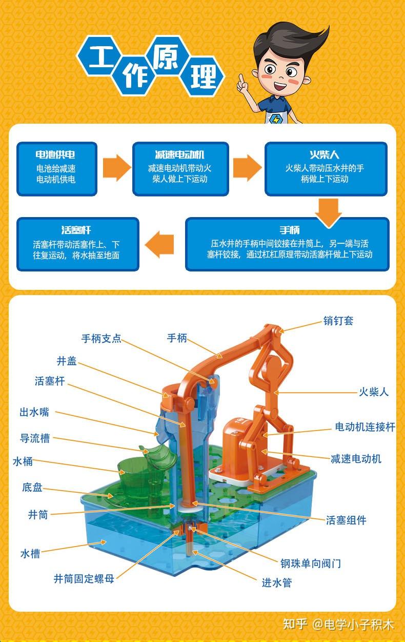 手工水井的制作图解图片