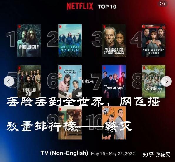 丢脸丢到全世界,网飞播放量排行榜 - 知乎