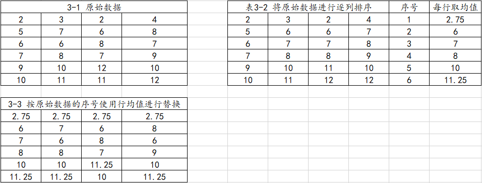 量化金融数据处理：分位数标准化 - 知乎