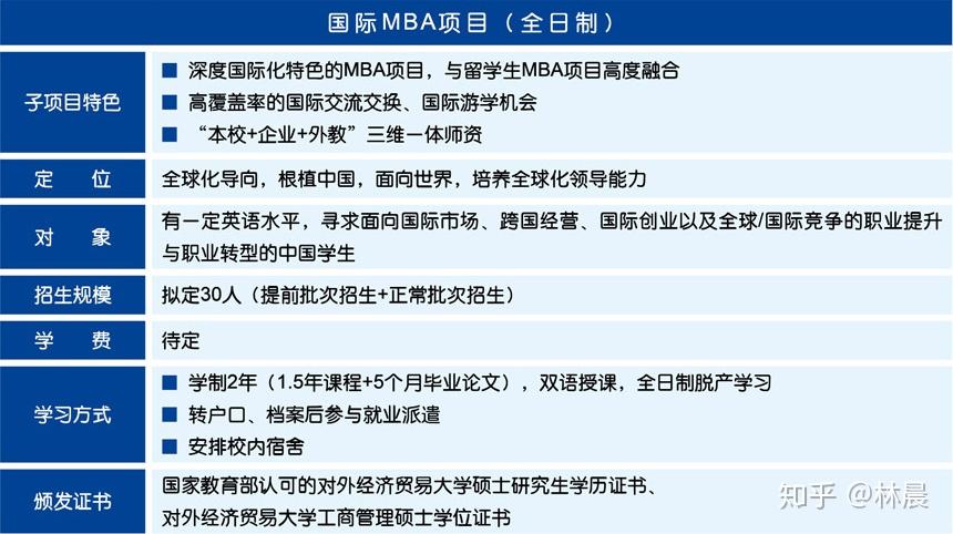 MBA报考条件